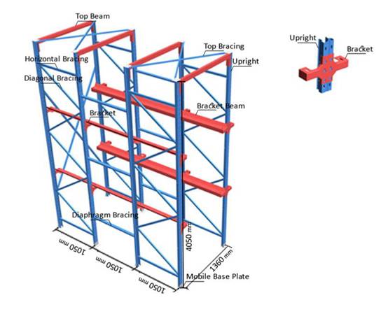 Deep Lane Industrial Drive In Racking System , Storage Warehouse Racking Solutions