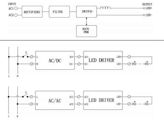 Constant Current Led Power Supply , Low Pressure Constant Current 12v DC Input Led Driver