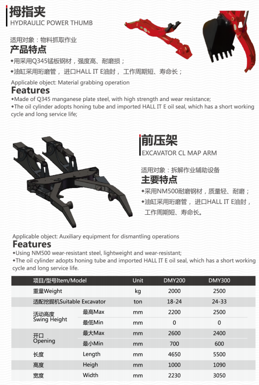 Hydraulic power Thumb