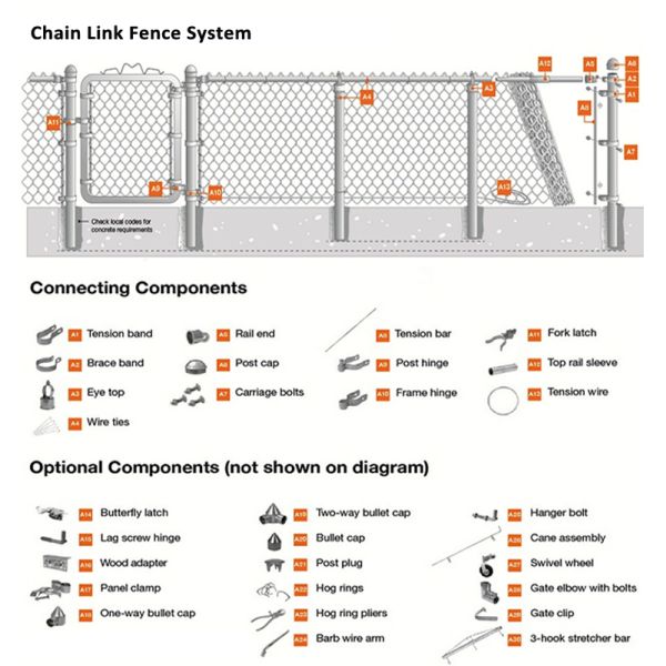 Wholesale chain link fence price, used chain link fence for sale