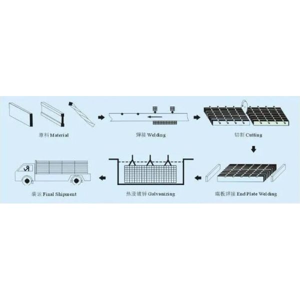 Drainage Grate Trench Cover Plate