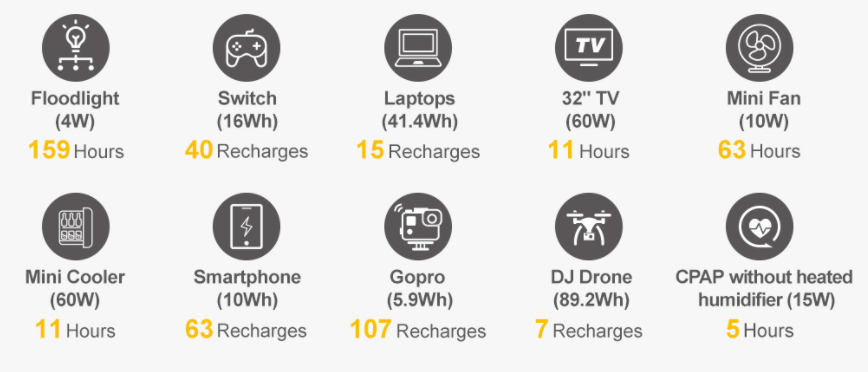 FCC Certified 500W Rechargeable Portable Power Generator High Power Capacity
