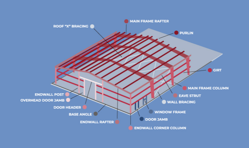 EN1090 Steel Structure Workshop Pre Engineered Warehouse OEM