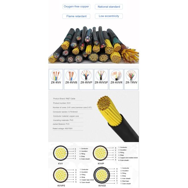 PVC Insulated Braided Shielded Control Cable Signal Transmission Cable
