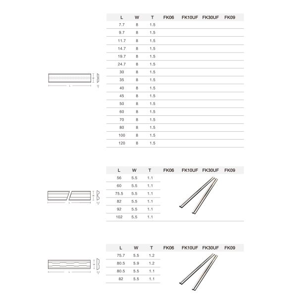 Double Edged Carbide Reversible Planer Jointer Blades For Popular Electric Planers