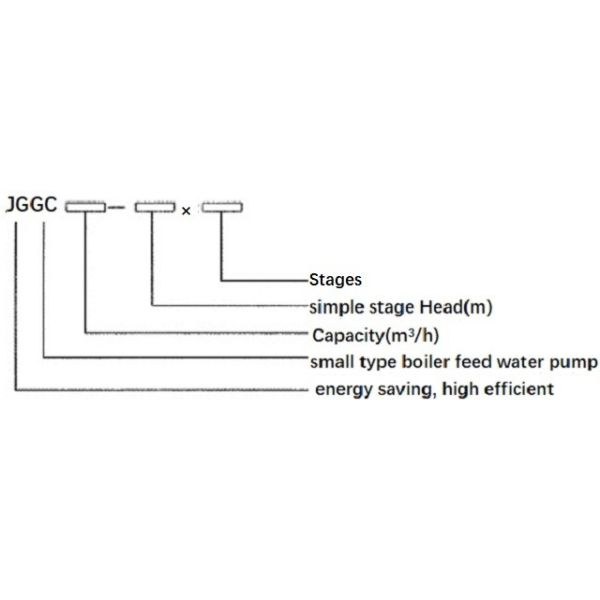Stainless Steel Multistage Water Pressure Booster Pump , Boiler Feed Water Pump