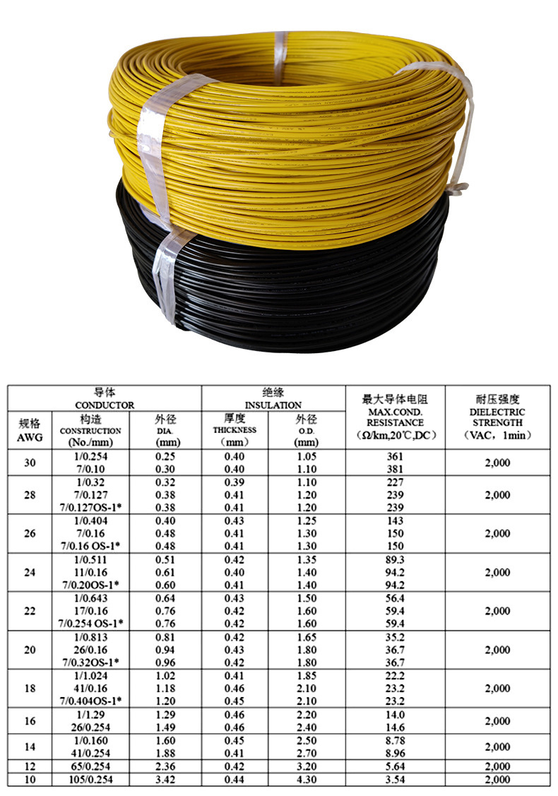 Electronic Equipment PVC UL1569 Cable with Flame Retardant Jacket and PVC Sheath Material