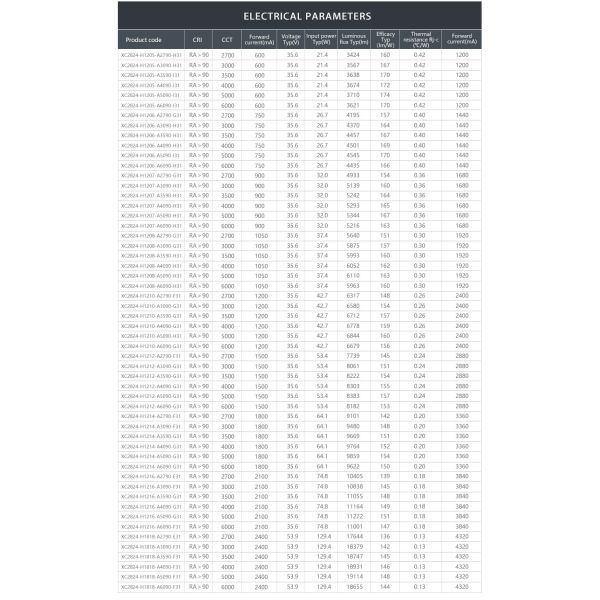 Photographic Lighting CRI95 5600K High Cri LED Chip 200w 300w