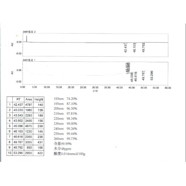 HPLC grade Acetonitrile used for reagent industry,CAS NO.:75-05-8