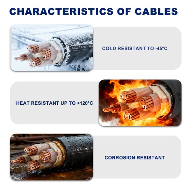 Copper Core STA Cable YJV22 XLPE Power Cable For Underground