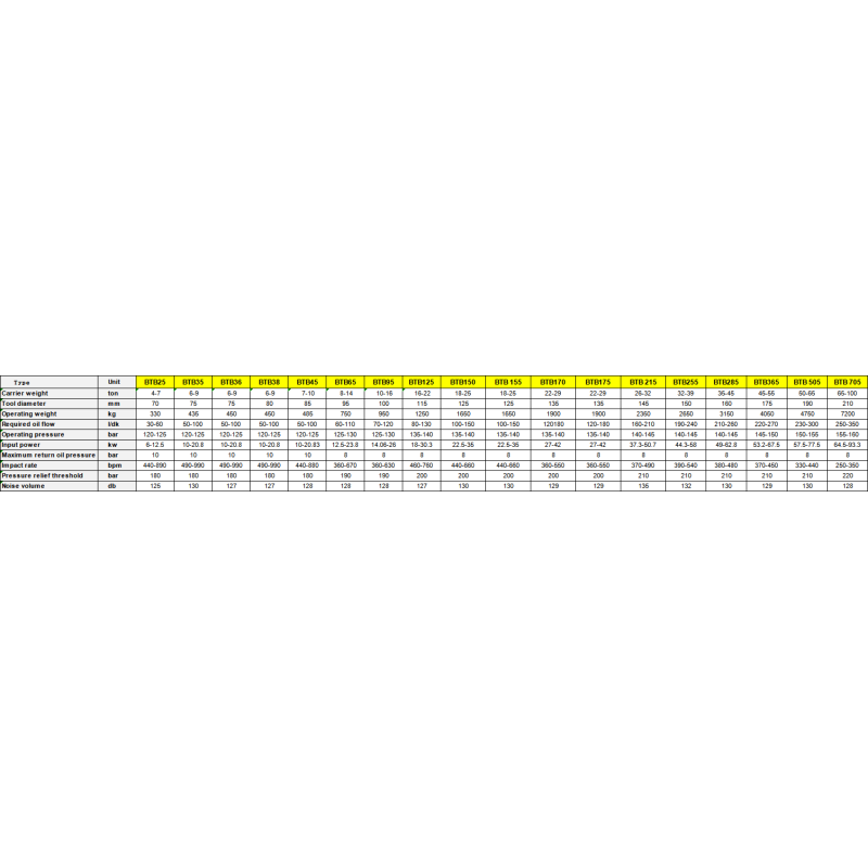 Box Type Hydraulic Breaker