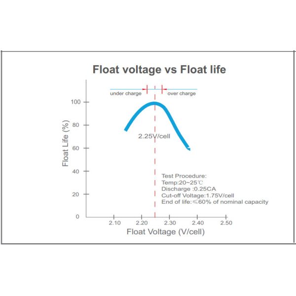250AH Sealed Lead Acid Battery 12V Security Alarm Systems L525mm X W267mm X H220mm