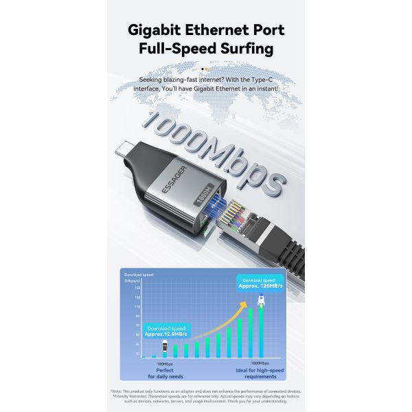 ESSAGER ES-OTG22 Type C USB C To RJ45 Ethernet Adapter 100 1000 Mbps