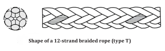 Wear Resistance 12-Strand Polymide Rope Nylon Braided Ropes