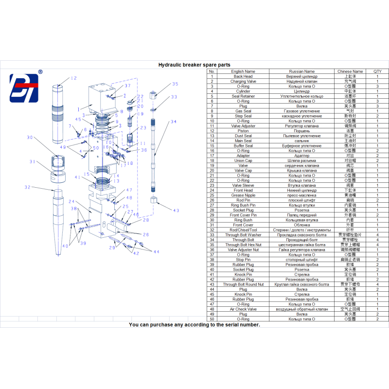 Hydraulic Breaker spare parts for all types