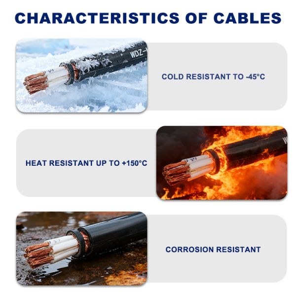 XLPE Flexible Shielded Control Cable With Low Smoke Zero Halogen