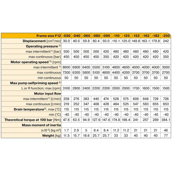 F12-090 Open Circuit Parker Hydraulic Motor Axial Piston Fixed High Pressure Motor
