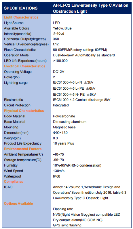 Low Intensity Type C Aviation Obstruction Light GPS Sync Flashing