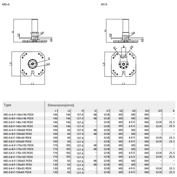 High Accuracy Special Grippers With Stable Adsorption Ability Reliable Operation