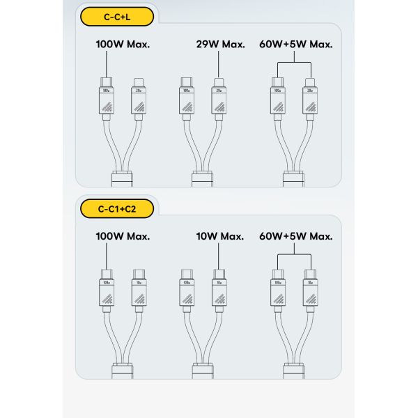 ESSAGER ES-X66 2 in 1 Cable USB C to Type C Lighting Data Charging Cable