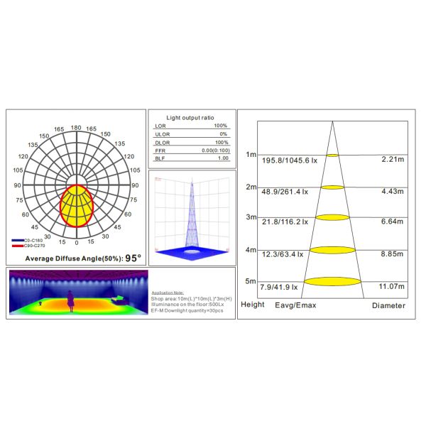 CE 24 Watt 2650lm Led Ceiling Lighting With Frosted Cover / Tridonic Driver