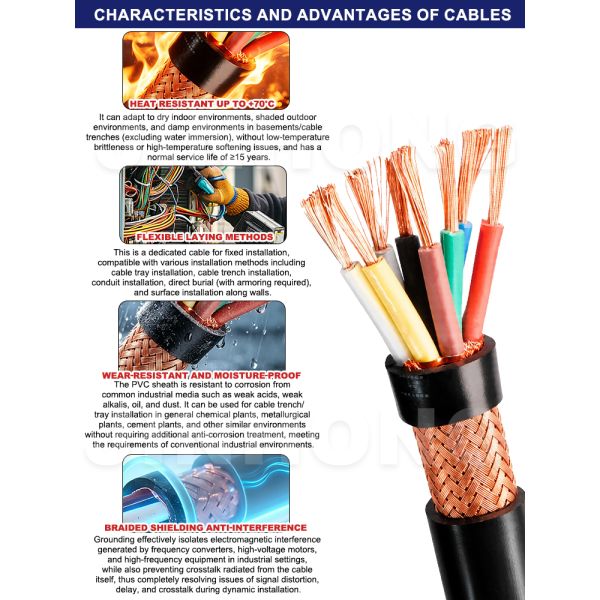 RVVP Shielded Flexible Control Cable | Multi-Core Screened Signal & Instrument Wiring Cable