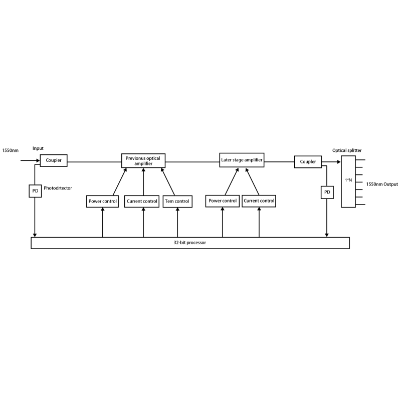 KEXINT High Power 1550nm 2U PON WDM GPON Solution CATV 12 24 36 Ports