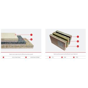 China Integrated External Insulated Facade System , Facade Cladding Systems Stable on sale