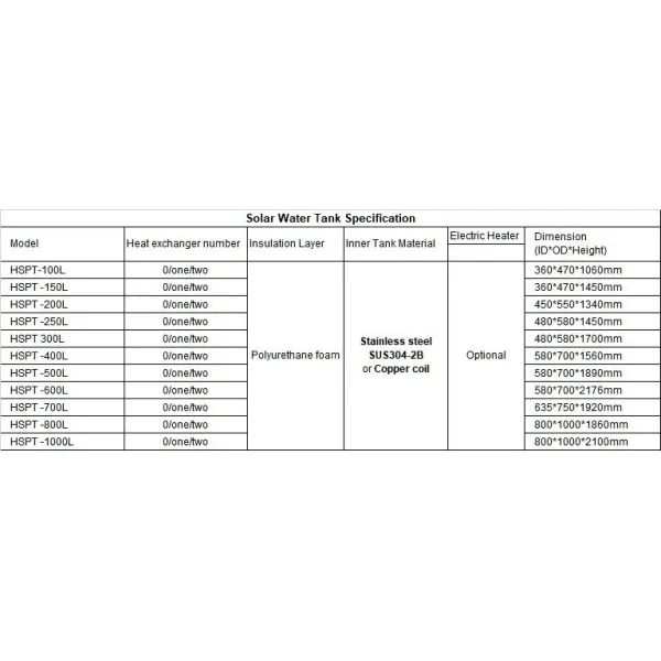 100L-2000L Multi-energy Integration Solution Pressurized Hot Water Storage & Buffer Tank
