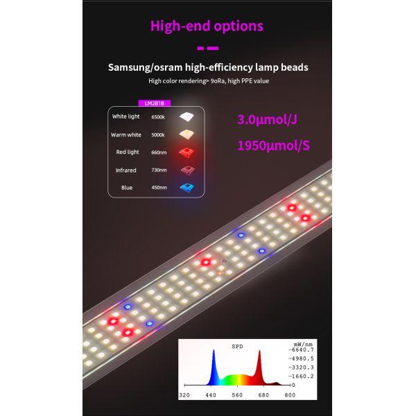 4x4ft 650W Full Spectrum Grow Lights SAMSUNG Indoor Vertical Farming Plants LED Bar Foldable