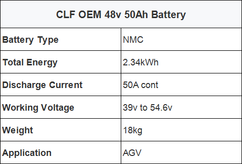 CLF OEM ODM Electric Forklift AGV RGV RGV Power Car Lifepo4 EV Lithium Battery Packs OEM 24V 48V 100Ah 200Ah 300Ah 50Ah