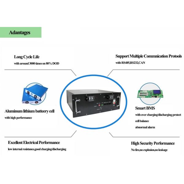 Rechargeable 100Ah RS485 48V LiFePO4 Battery Solar Battery Power Bank