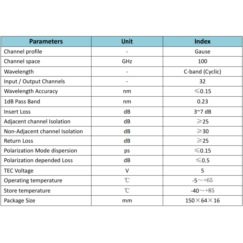 32×32 Cyclic Addressing Array Waveguide Grating Router with C Band Wavelength for High-Capacity Optical Switching
